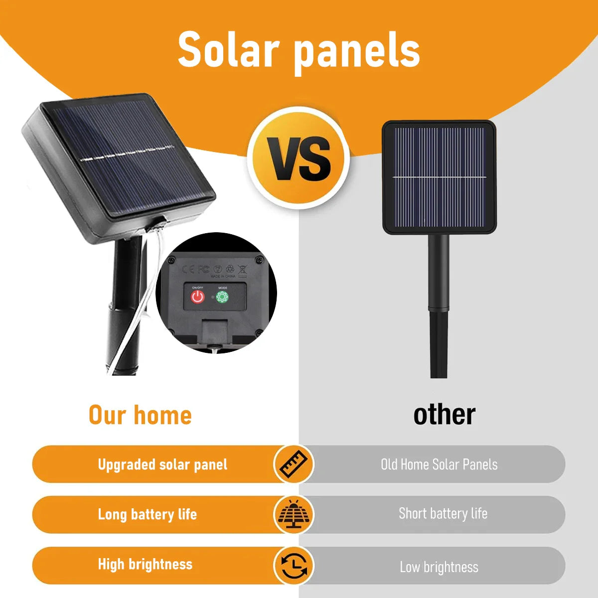 NEW 162/96LED Solar Icicle Outdoor Christmas Lights 8 Modes Waterproof Fairy Lights for Home Party Halloween Holiday Decoration